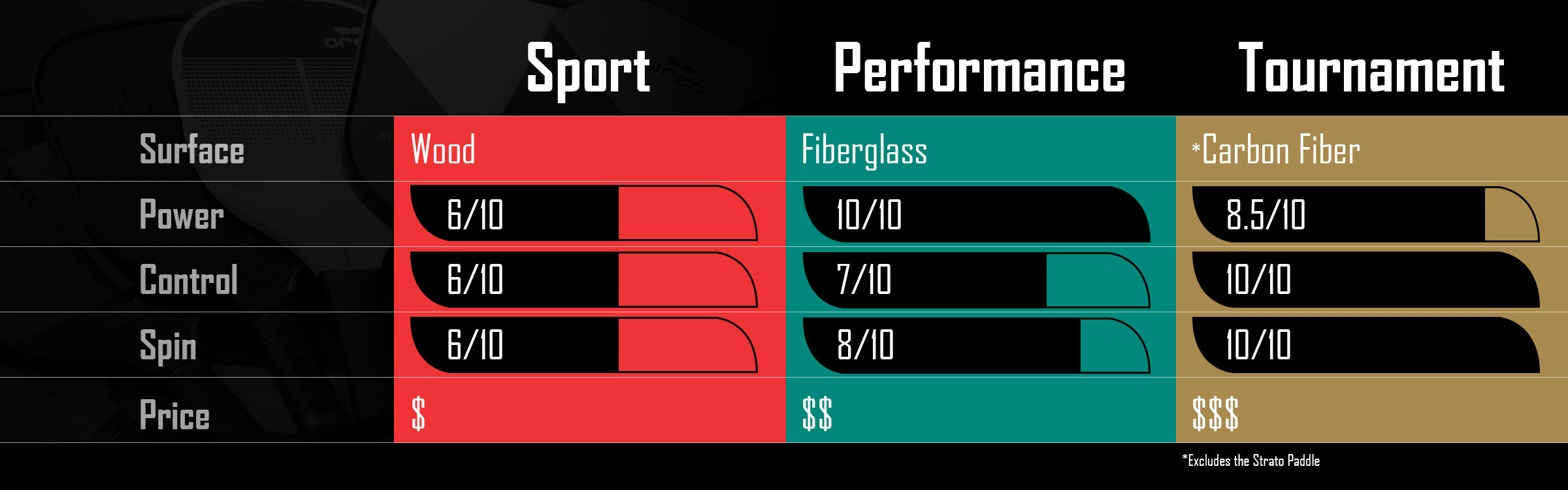 Compare Pickleball Paddle Options